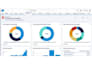 build salesforce reports, dashboards and real time analytics